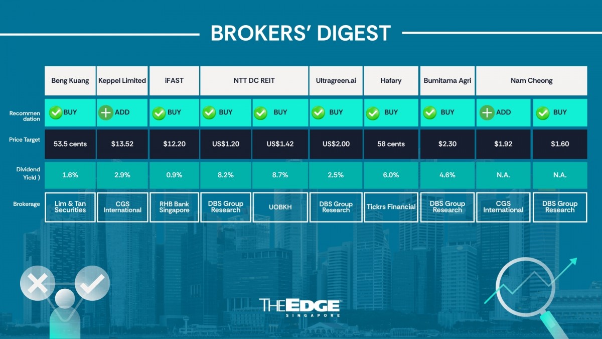 Broker's Digest: Bumitama, Nam Cheong, UltraGreen.ai, Hafaray, Beng Kuang, Keppel, iFast, NTT DC REIT